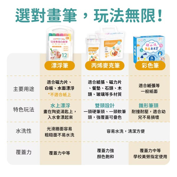 Mamayo🇼🇸 48色丙烯雙頭麥克筆(附贈收納盒)