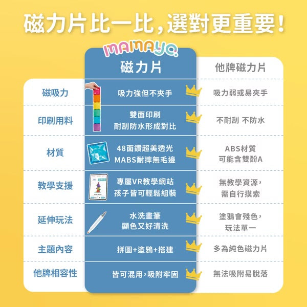 Mamayo🇼🇸 台灣動物探險 48pcs (附VR手冊)